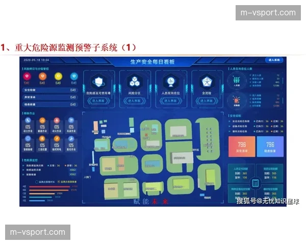 当前阶段,风险预案的数字化沙盘推演成为大型项目标配。 当前阶段,风险预案的数字化沙盘推演成为大型项目标配。