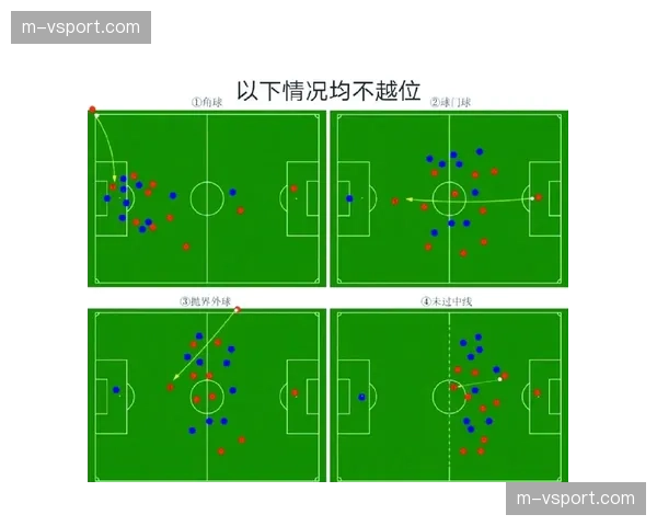 欧足联足球委员会提议,评估是否修改越位规则以进一步鼓励进攻性转换 欧足联足球委员会提议,评估是否修改越位规则以进一步鼓励进攻性转换